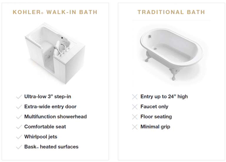 Tub Comparison Chart